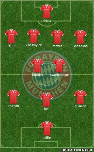 FC Bayern München Formation 2010