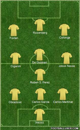 Football Manager Team Formation 2010