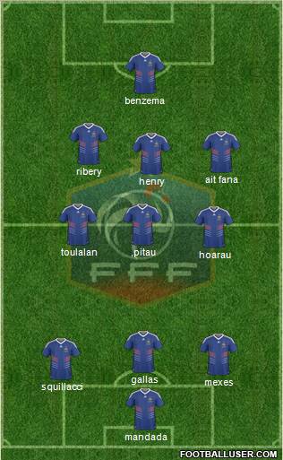 France Formation 2010