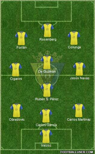 Cádiz C.F., S.A.D. Formation 2010