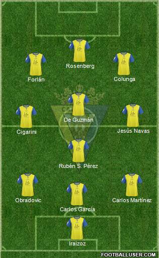 Cádiz C.F., S.A.D. football formation