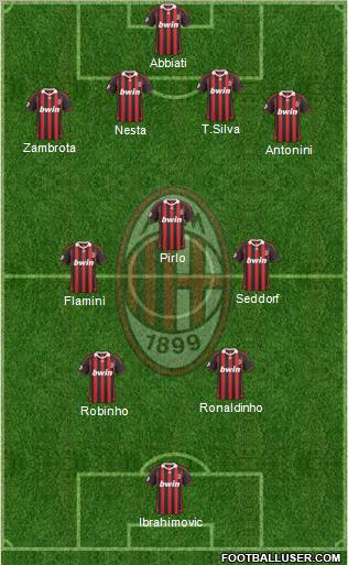 A.C. Milan Formation 2010
