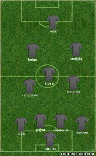 World Cup 2010 Team Formation 2010