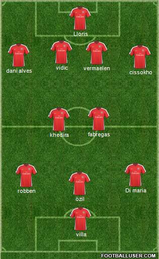 Arsenal Formation 2010