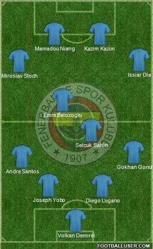 Fenerbahçe SK Formation 2010