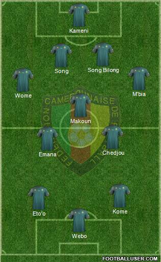 Cameroon football formation