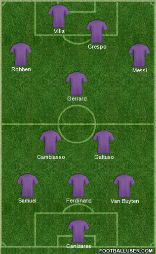 Dream Team Formation 2010