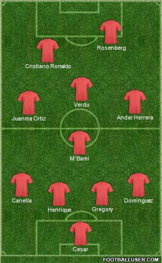 Dream Team Formation 2010