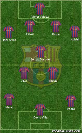F.C. Barcelona Formation 2010
