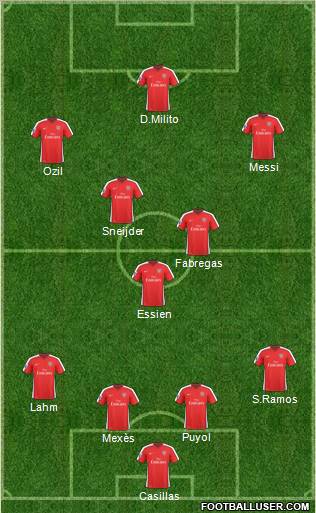 Arsenal Formation 2010
