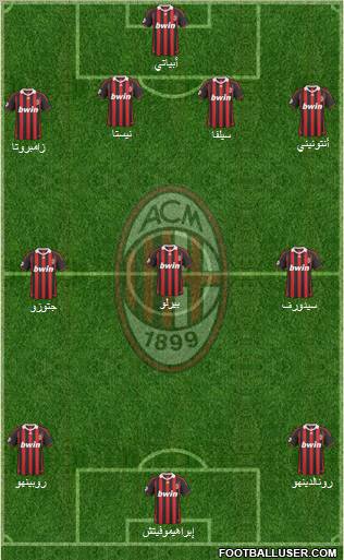 A.C. Milan Formation 2010