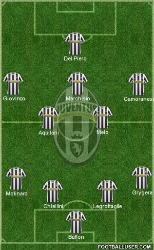 Juventus Formation 2010
