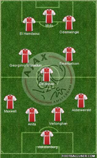 AFC Ajax football formation