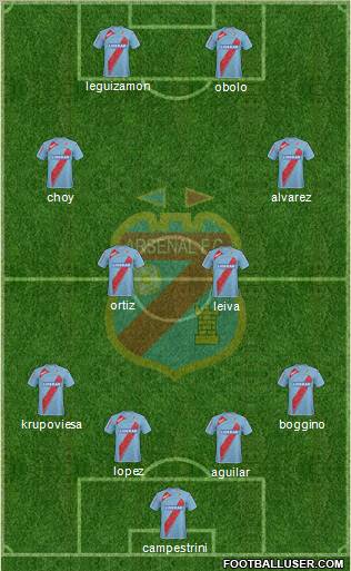 Arsenal de Sarandí football formation