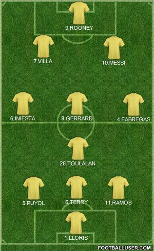 Dream Team Formation 2010