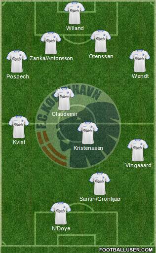 Football Club København Formation 2010