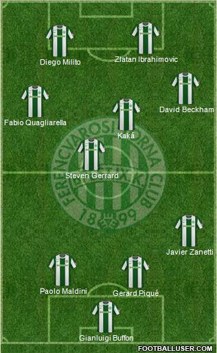 Ferencvárosi Torna Club Formation 2010