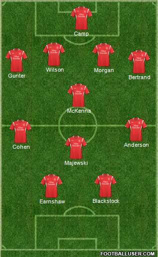 Nottingham Forest Formation 2010