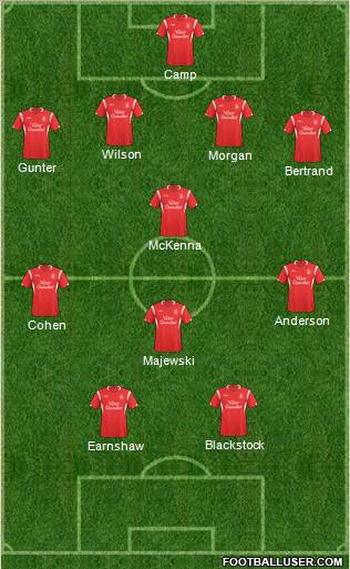 Nottingham Forest 4-4-2 football formation