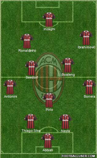 A.C. Milan Formation 2010