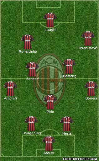 A.C. Milan