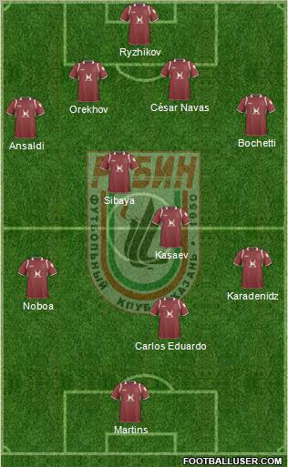 Rubin Kazan Formation 2010