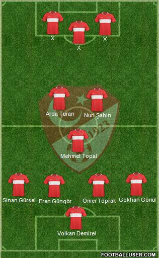 Turkey Formation 2010