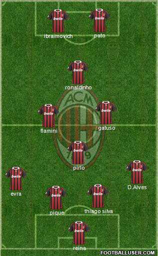 A.C. Milan Formation 2010