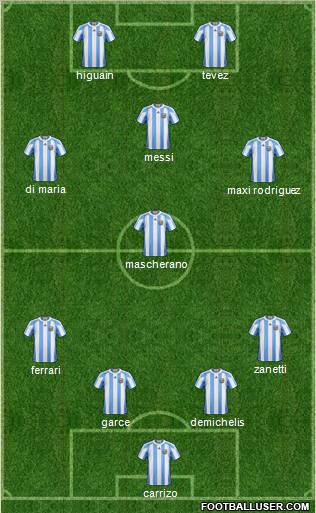 Football Manager Team Formation 2010