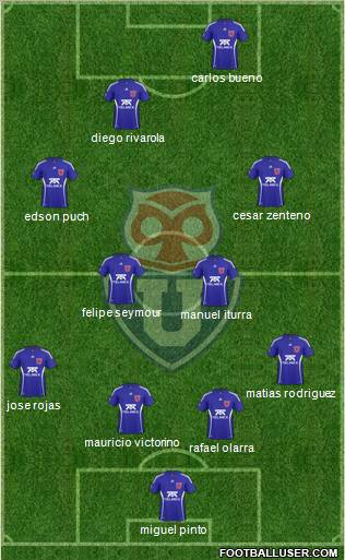 CF Universidad de Chile Formation 2010