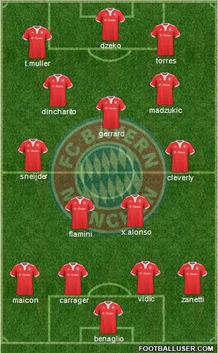 FC Bayern München Formation 2010