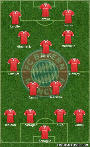 FC Bayern München football formation