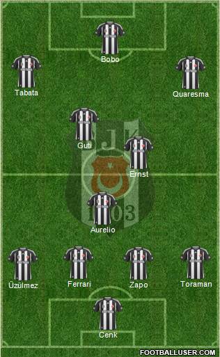 Besiktas JK Formation 2010