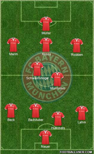 FC Bayern München football formation