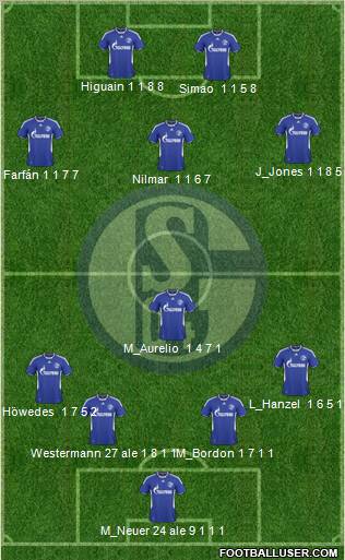 FC Schalke 04 Formation 2010