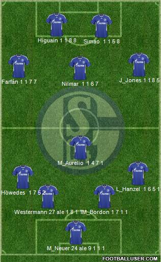 FC Schalke 04 4-4-2 football formation