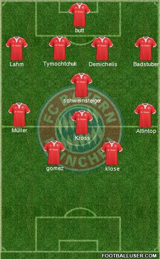 FC Bayern München Formation 2010