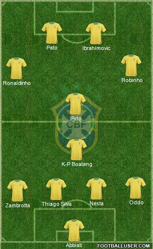 Brazil Formation 2010