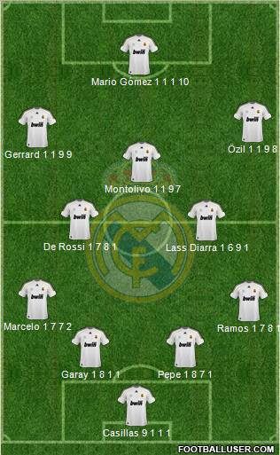 Real Madrid C.F. Formation 2010