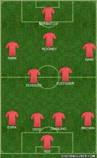 Manchester United Formation 2010
