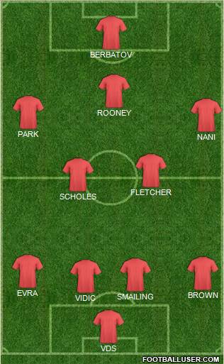 Manchester United 4-2-3-1 football formation