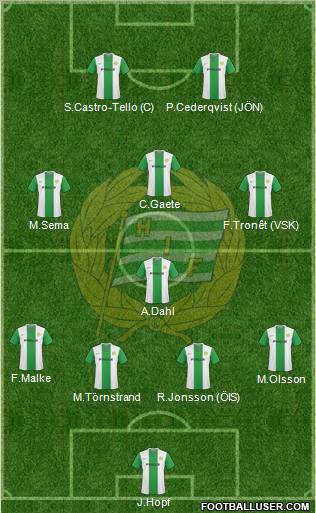 Hammarby IF 4-1-3-2 football formation