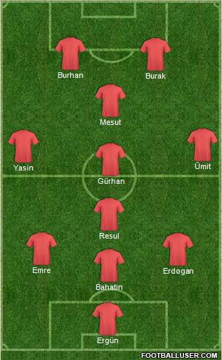 Dream Team Formation 2010