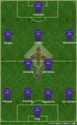 Fiorentina 4-2-3-1 football formation