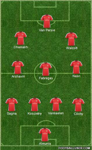 Arsenal Formation 2010