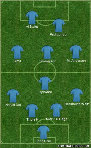 Dream Team Formation 2010