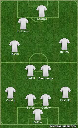 Dream Team Formation 2010