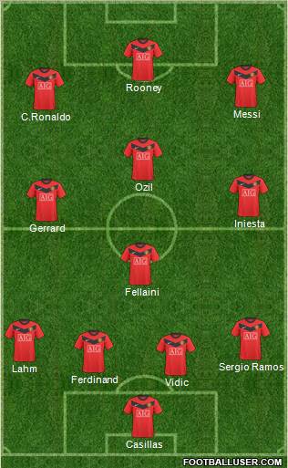 Manchester United Formation 2010