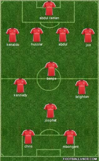 Arsenal Formation 2010