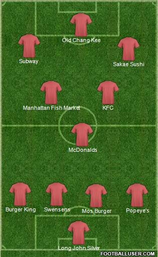 Dream Team Formation 2010